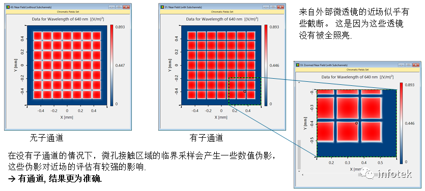 VirtualLab：微透镜阵列的高级模拟的图11