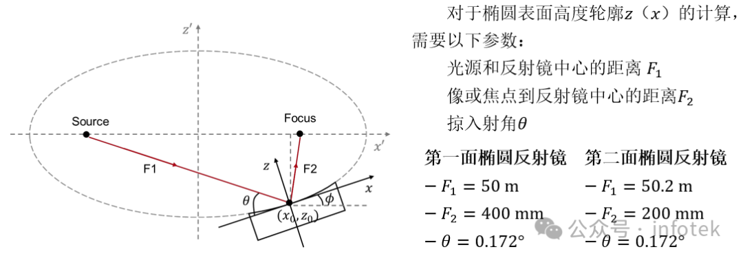 VirtualLab Fusion应用：X射线掠入射聚焦反射镜的图3