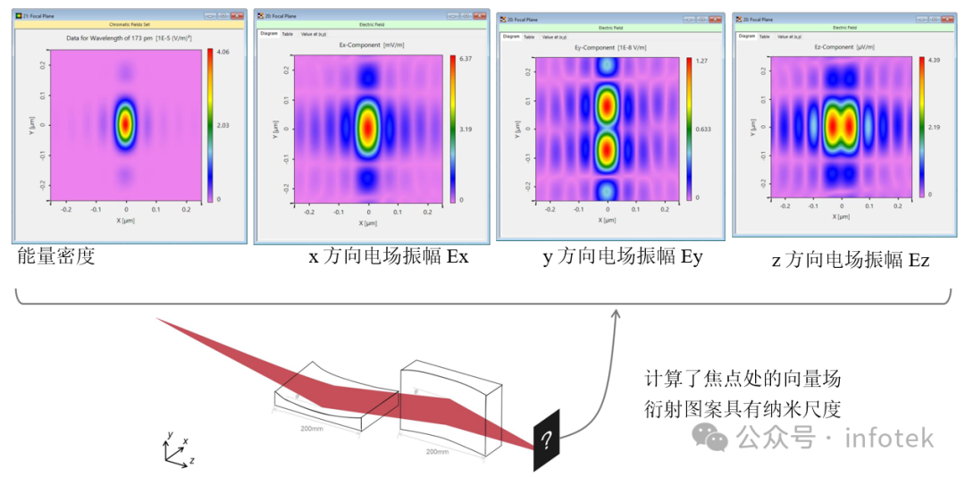 VirtualLab Fusion应用：X射线掠入射聚焦反射镜的图6