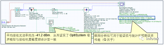 Optisystem应用：光电检测器灵敏度建模的图4