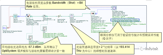 Optisystem应用：光电检测器灵敏度建模的图5