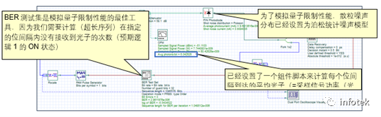 Optisystem应用：光电检测器灵敏度建模的图1