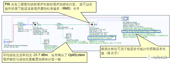 Optisystem应用：光电检测器灵敏度建模的图2