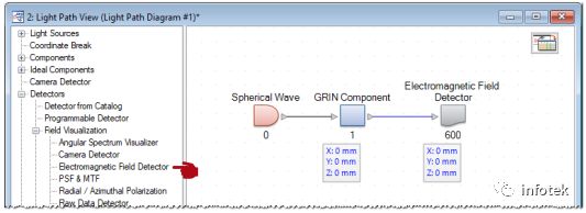 VirtualLab：渐变折射率透镜的构建和建模的图6