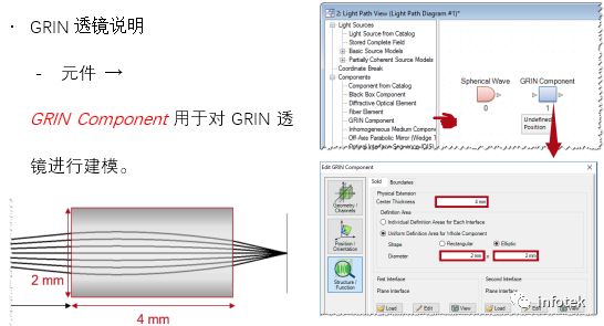 VirtualLab：渐变折射率透镜的构建和建模的图3