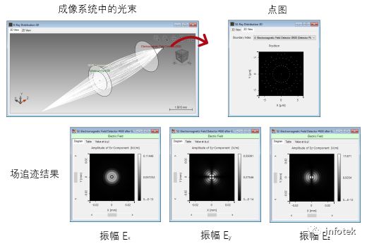 VirtualLab：渐变折射率透镜的构建和建模的图10