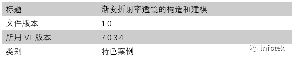 VirtualLab：渐变折射率透镜的构建和建模的图11
