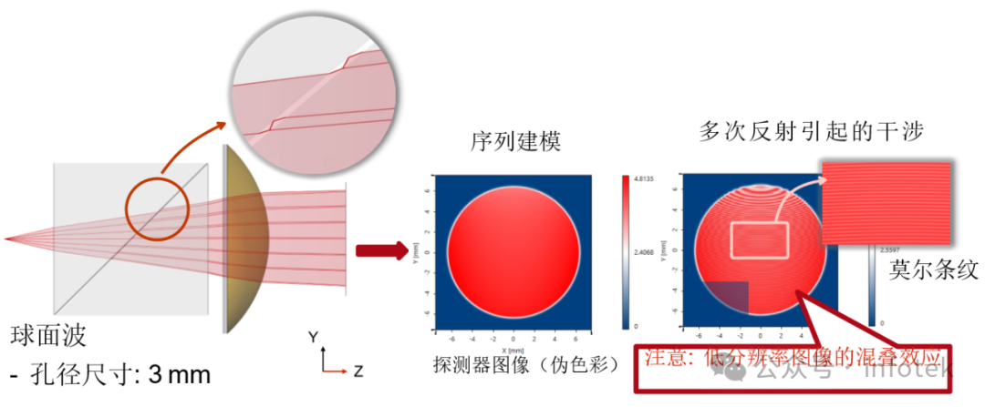 VirtualLab：全內反射棱鏡(TIR)的建模的圖4
