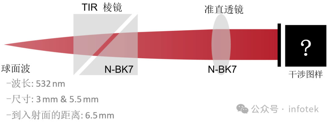 VirtualLab：全內反射棱鏡(TIR)的建模的圖2