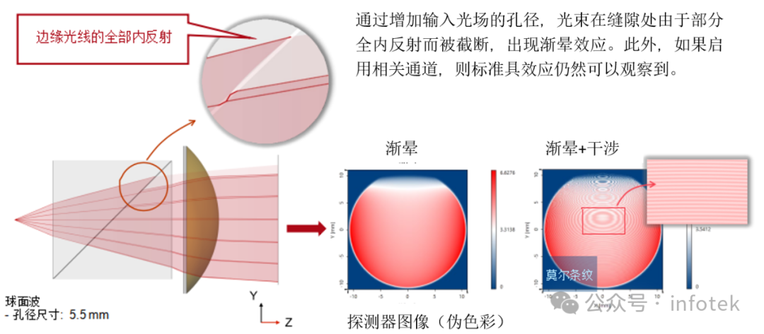 VirtualLab：全內反射棱鏡(TIR)的建模的圖5