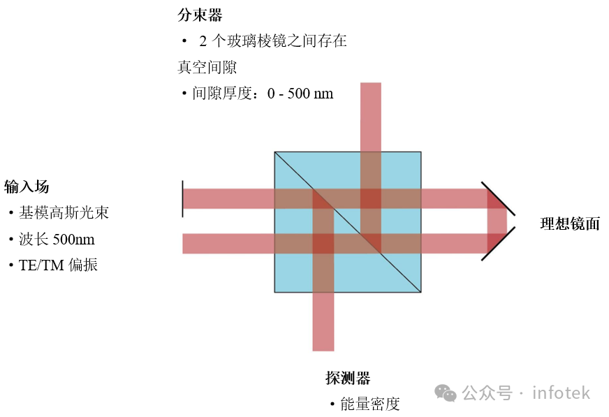 立方体光束整形器上的全内反射（FTIR）的图2