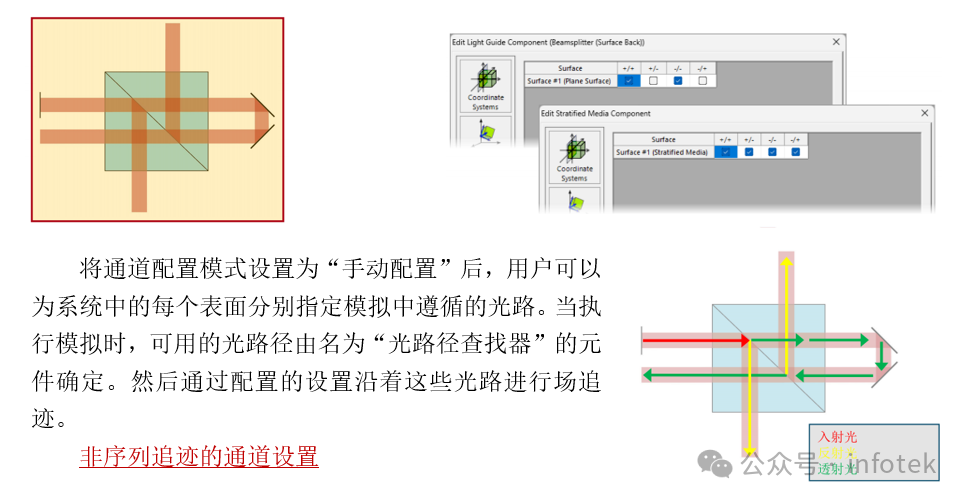 立方体光束整形器上的全内反射（FTIR）的图7