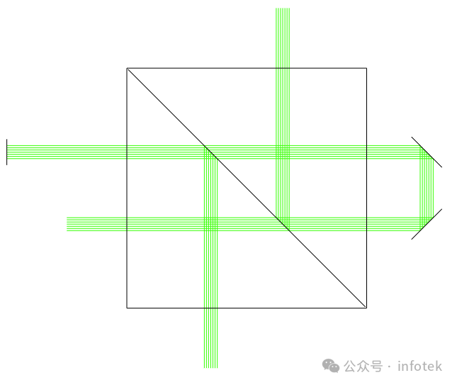 立方体光束整形器上的全内反射（FTIR）的图1