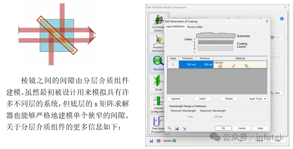 立方体光束整形器上的全内反射（FTIR）的图5