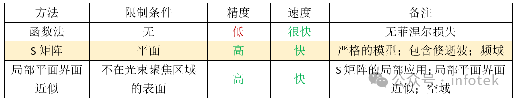 立方体光束整形器上的全内反射（FTIR）的图4