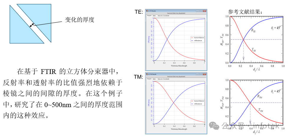 立方体光束整形器上的全内反射（FTIR）的图9