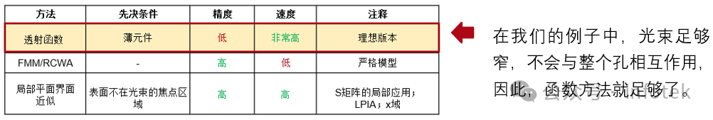 VirtualLab Fusion應(yīng)用：Herriott池的建模與仿真的圖10