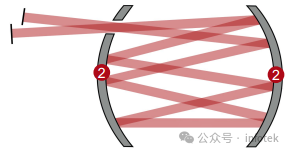 VirtualLab Fusion應(yīng)用：Herriott池的建模與仿真的圖6
