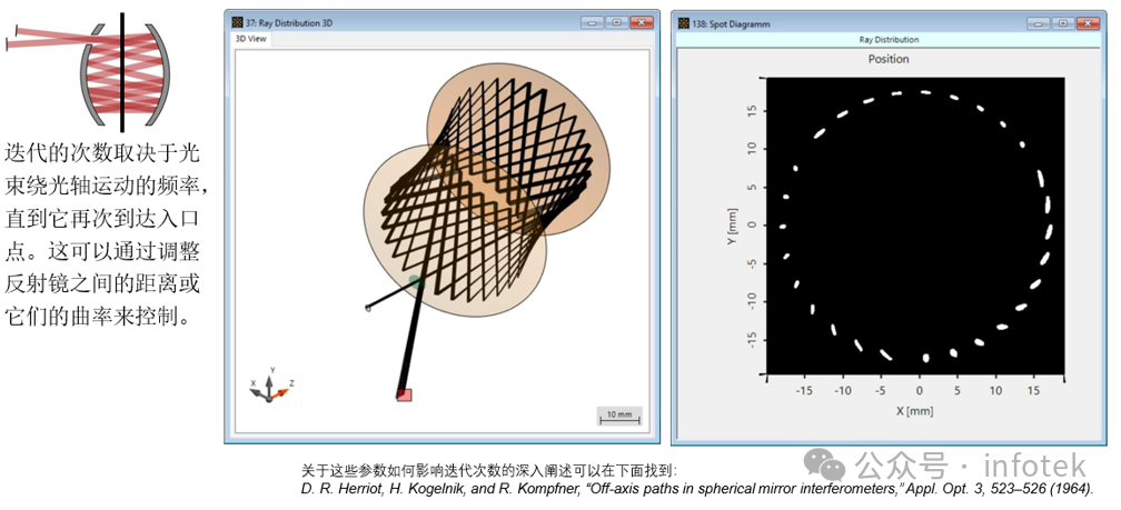 VirtualLab Fusion應(yīng)用：Herriott池的建模與仿真的圖19