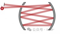 VirtualLab Fusion應(yīng)用：Herriott池的建模與仿真的圖13