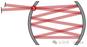 VirtualLab Fusion應(yīng)用：Herriott池的建模與仿真的圖9