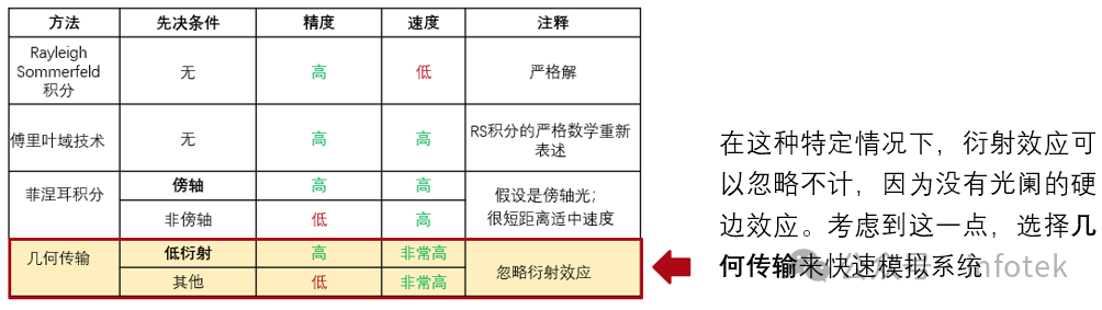 VirtualLab Fusion應(yīng)用：Herriott池的建模與仿真的圖5