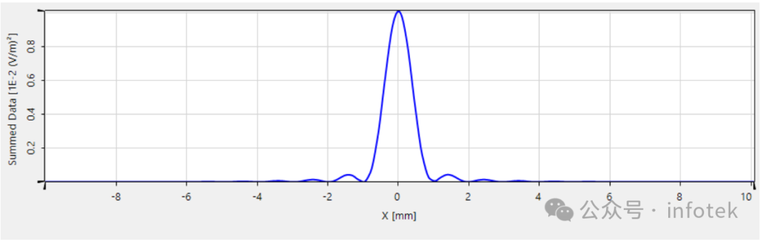 讯技自研光学实验教具应用：单缝衍射实验的图5