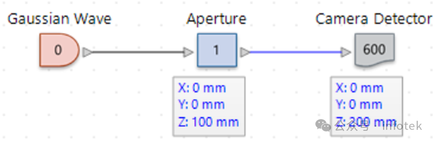 讯技自研光学实验教具应用：单缝衍射实验的图3