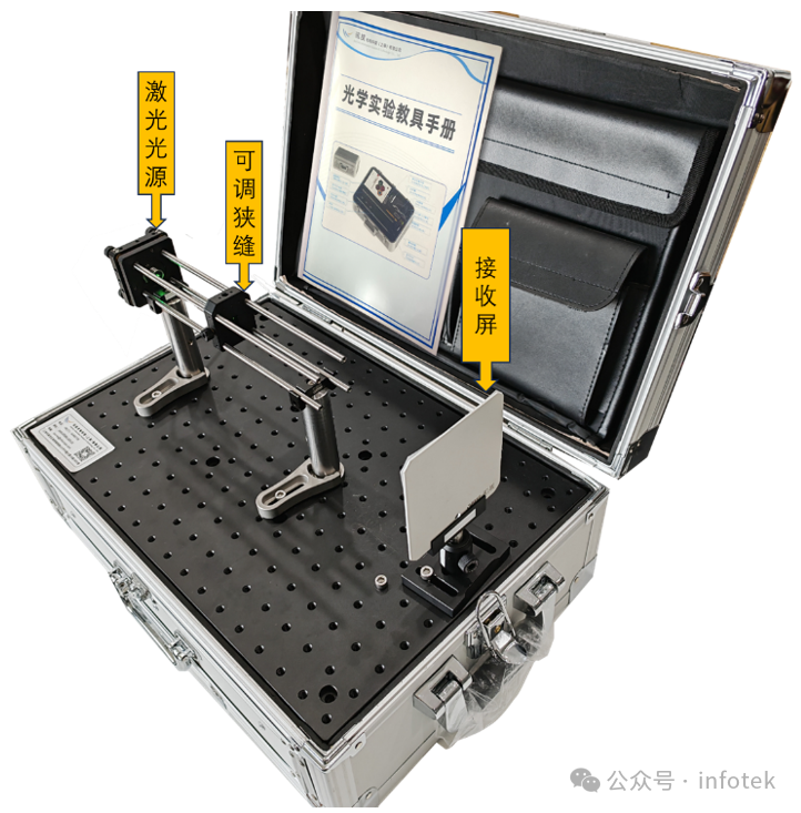 讯技自研光学实验教具应用：单缝衍射实验的图6