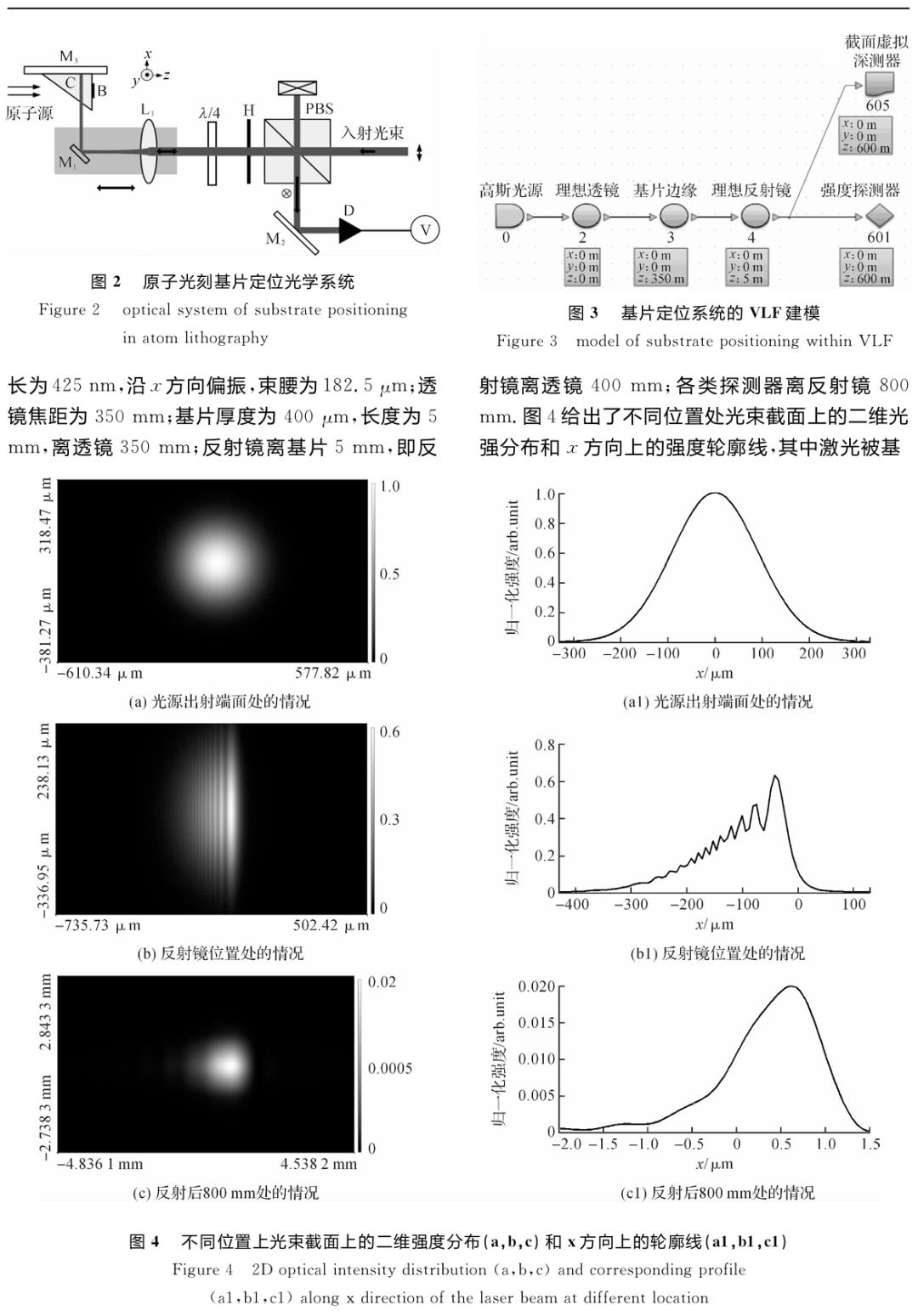 基于VirtualLab Fusion的原子光刻基片定位方案的光學系統仿真的圖2