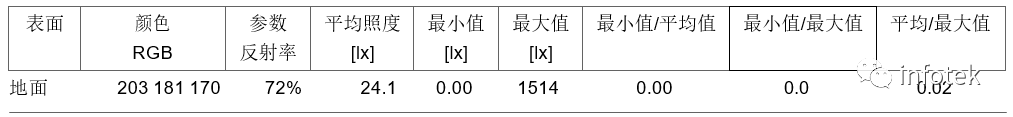 LITESTAR 4D在建筑外墻照明中的應用