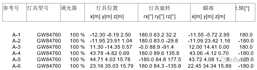 LITESTAR 4D在建筑外墻照明中的應用的圖7