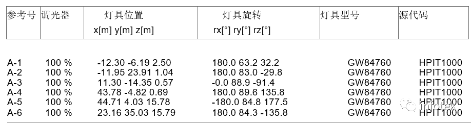 LITESTAR 4D在建筑外墻照明中的應用的圖6