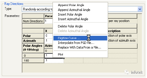 FRED应用：数字化极坐标数据取样的图4