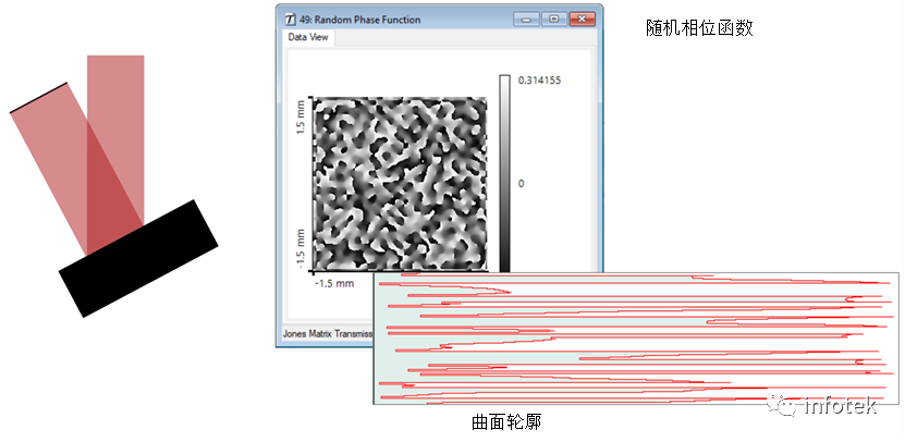 VirtualLab：粗糙表面上的反射的图3