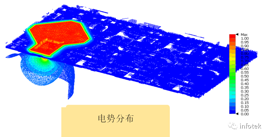 TRCX應用：OLED 像素模擬及電容提取