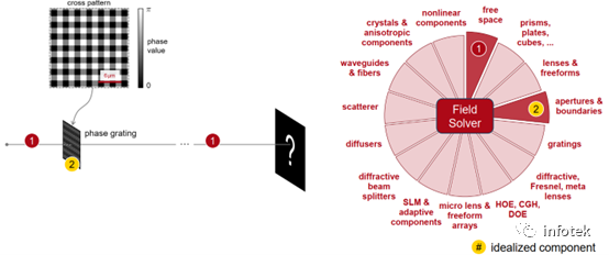 VirtualLab：用于X射线成像的单光栅干涉仪的图13