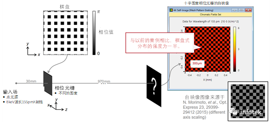 VirtualLab：用于X射線成像的單光柵干涉儀的圖10
