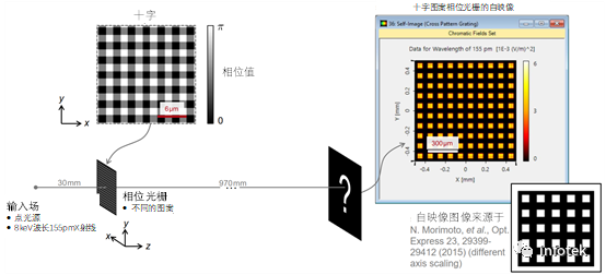 VirtualLab：用于X射線成像的單光柵干涉儀的圖8