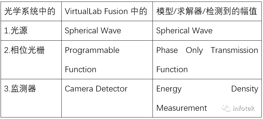 VirtualLab：用于X射线成像的单光栅干涉仪的图7