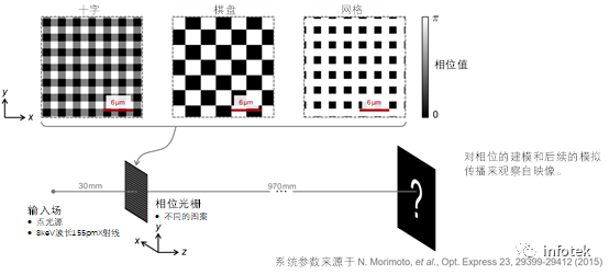 VirtualLab：用于X射线成像的单光栅干涉仪的图2