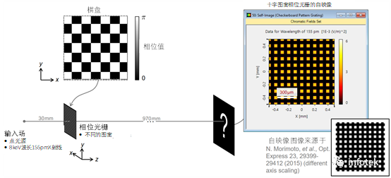 VirtualLab：用于X射线成像的单光栅干涉仪的图9