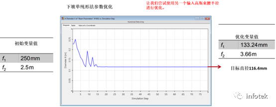 VirtualLab：激光引導無焦系統的分析與設計的圖5