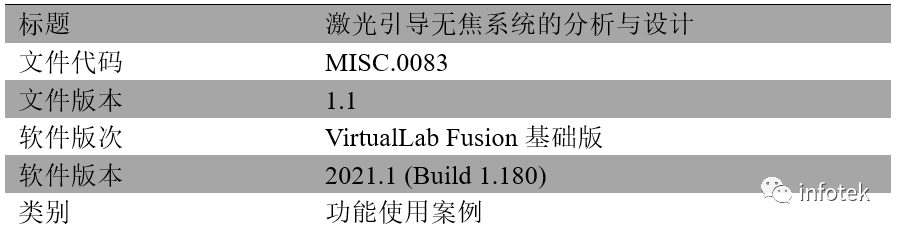 VirtualLab：激光引导无焦系统的分析与设计的图14