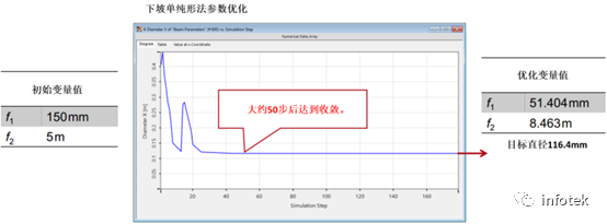 VirtualLab：激光引导无焦系统的分析与设计的图4