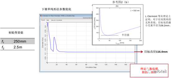 VirtualLab：激光引導無焦系統的分析與設計的圖6