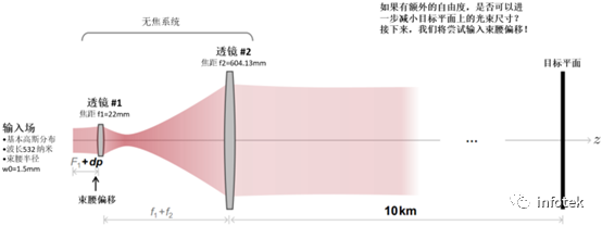 VirtualLab：激光引導無焦系統的分析與設計的圖10