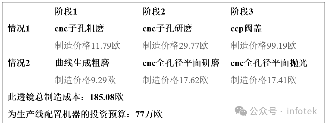 PanDao：面向光学设计师的制造成本影响分析软件工具的图3