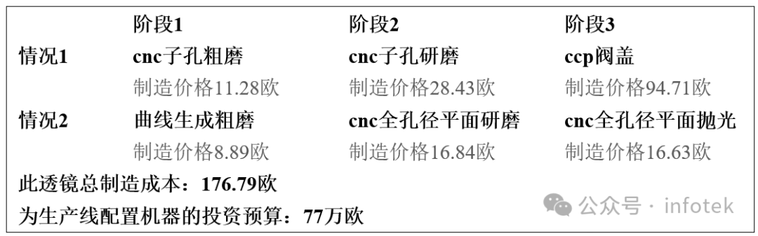 PanDao：面向光学设计师的制造成本影响分析软件工具的图4