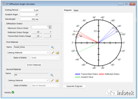 VirtualLab：衍射角计算器的图7